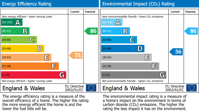 EPC Graph for Lea Bailey Hill, Ross-On-Wye