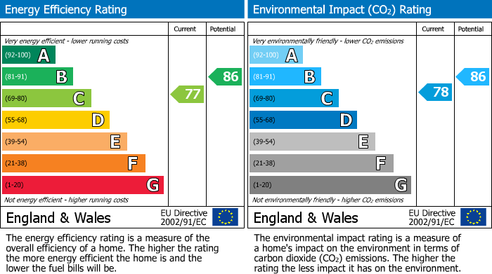 EPC Graph for School Lane, Whitminster, Gloucester