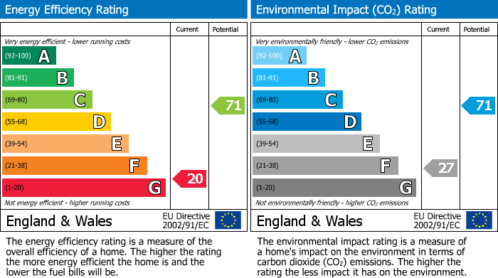 EPC Graph for Maidenhall, Highnam, Gloucester